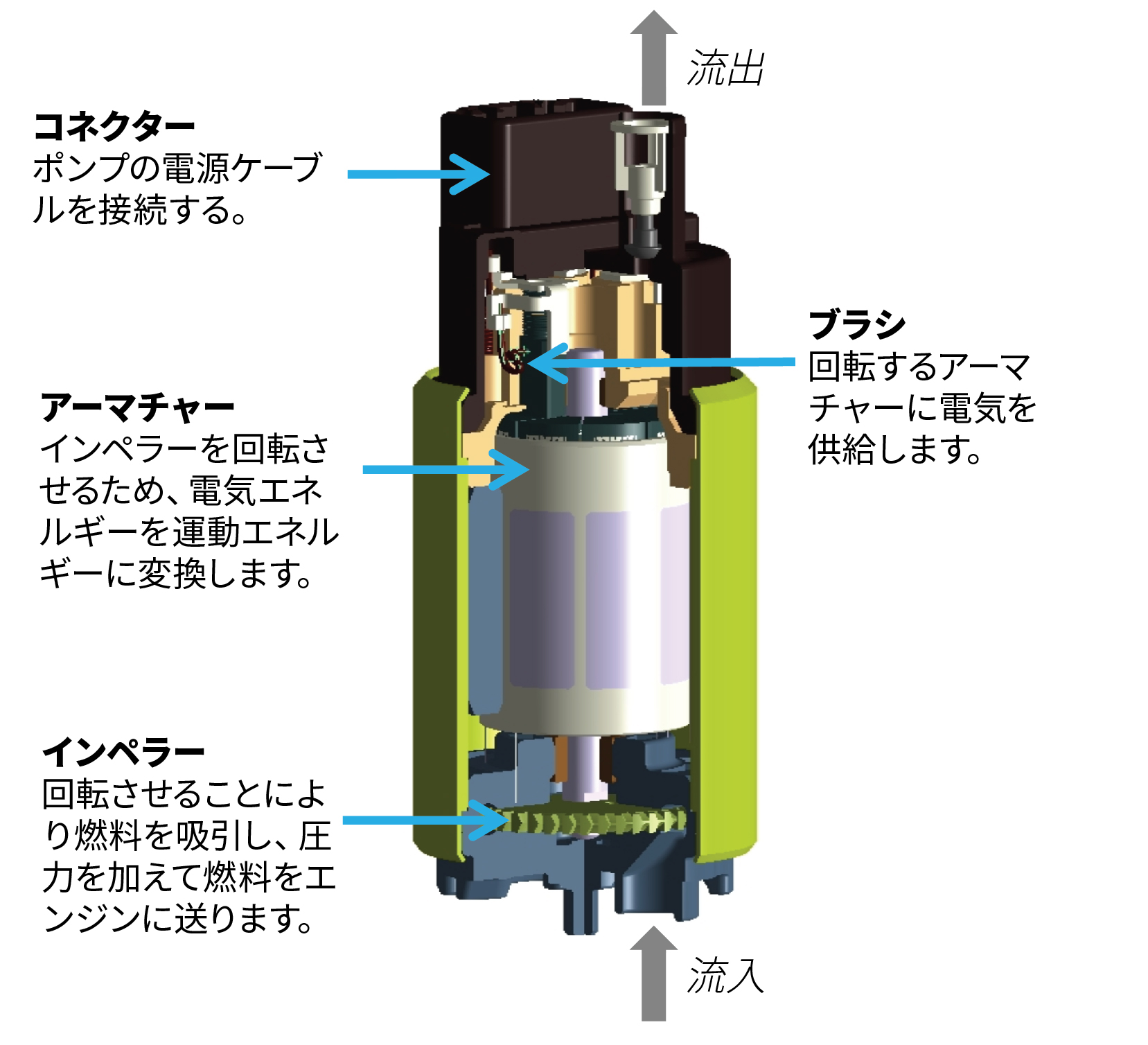 FUELポンプ